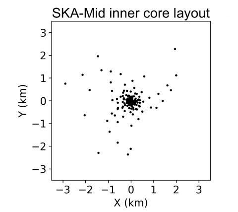 SKA-Mid inner core