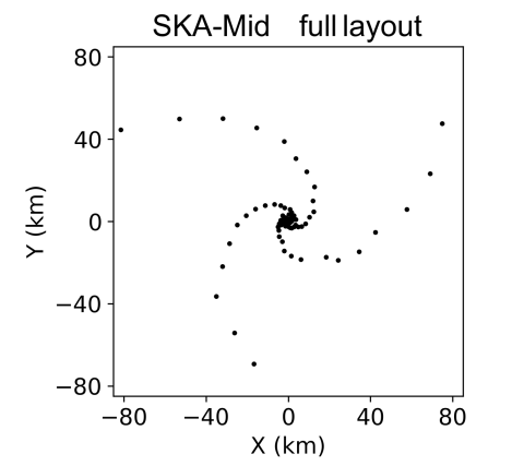 SKA-Mid full layout