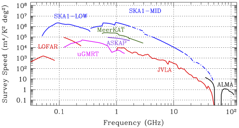 SKA1 survey speed