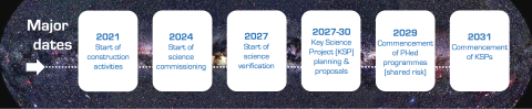 Science Timeline